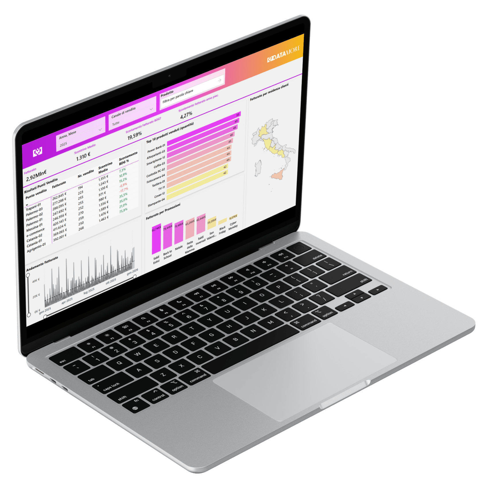 datamore-business-intelligence-power-bi
