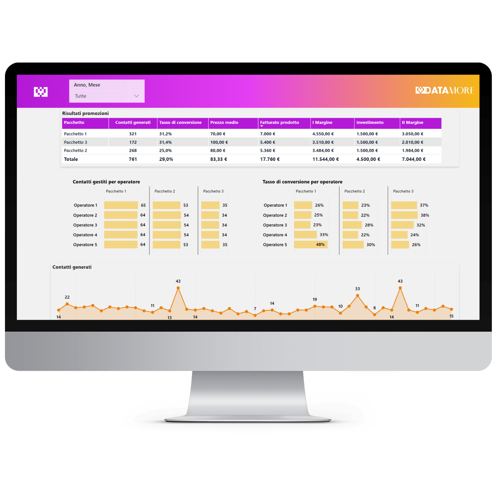 datamore-report-vendite-analisi